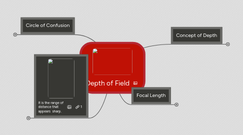 Mind Map: Depth of Field