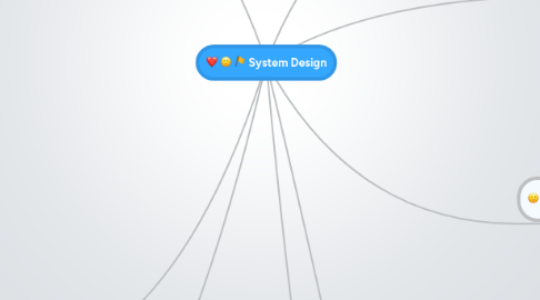 Mind Map: System Design