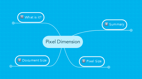 Mind Map: Pixel Dimension