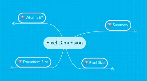 Mind Map: Pixel Dimension