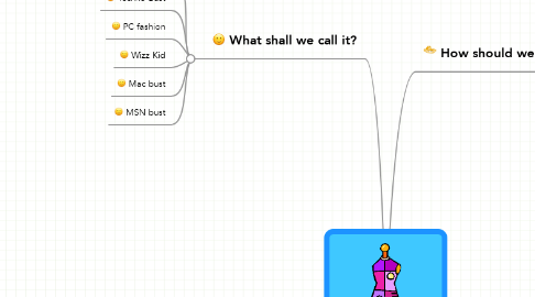Mind Map: IT Girls bust out