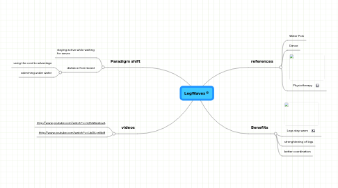 Mind Map: LegWaves®