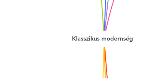 Mind Map: Klasszikus modernség