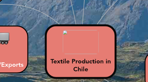Mind Map: Textile Production in Chile