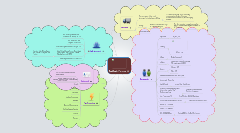 Mind Map: Textiles in Morocco