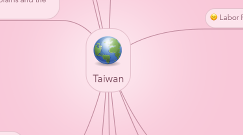 Mind Map: Taiwan