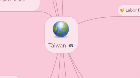 Mind Map: Taiwan