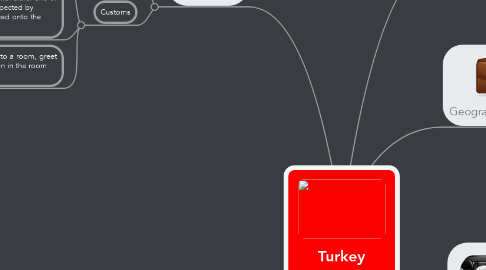 Mind Map: Turkey