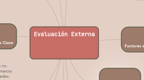 Mind Map: Evaluación Externa