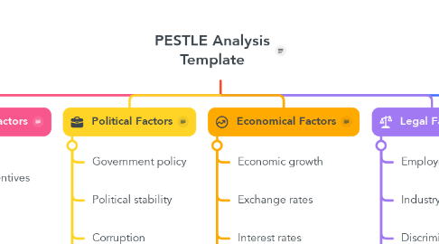 PESTLE Analysis Template MindMeister Mind Map