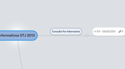 Mind Map: Informativos STJ 2013