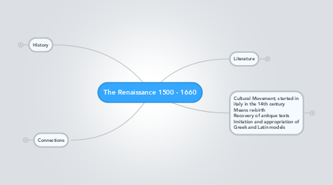 Mind Map: The Renaissance 1500 - 1660