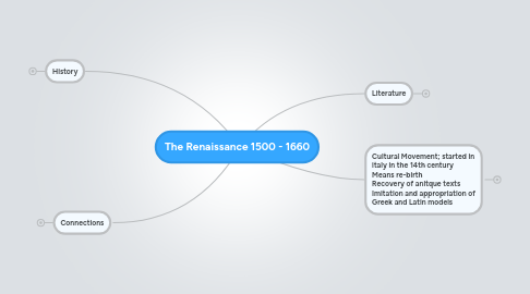 Mind Map: The Renaissance 1500 - 1660