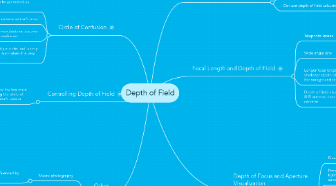 Mind Map: Depth of Field