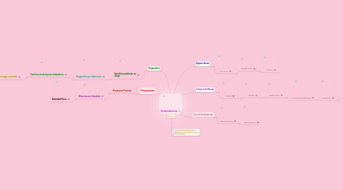 Mind Map: Dislipidemias