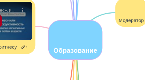 Mind Map: Образование