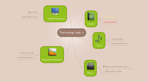 Mind Map: Technology help