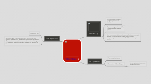 Mind Map: Fotosíntesis