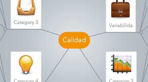 Mind Map: Calidad