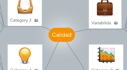 Mind Map: Calidad