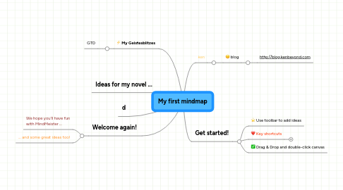 Mind Map: My first mindmap