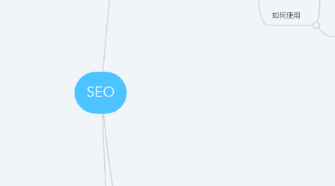 Mind Map: SEO