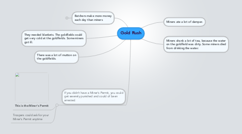 Mind Map: Gold Rush