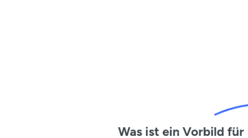 Mind Map: Was ist ein Vorbild für dich?