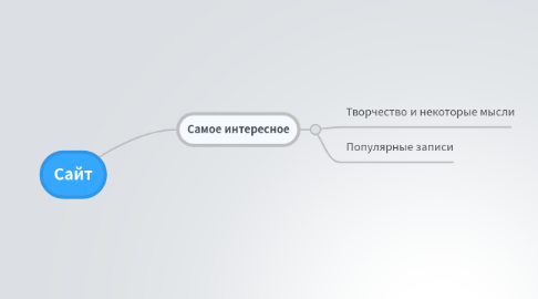 Mind Map: Сайт
