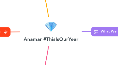 Mind Map: Anamar #ThisIsOurYear