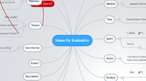 Mind Map: Ideen für Endorphin