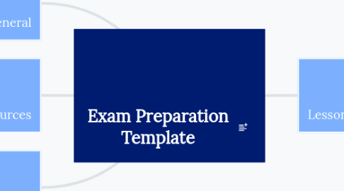 Mind Map: Exam Preparation Template