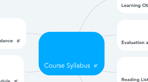 Mind Map: Course Syllabus