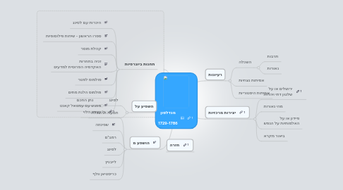 Mind Map: מנדלסון 1729-1786
