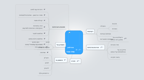 Mind Map: מנדלסון  1729-1786