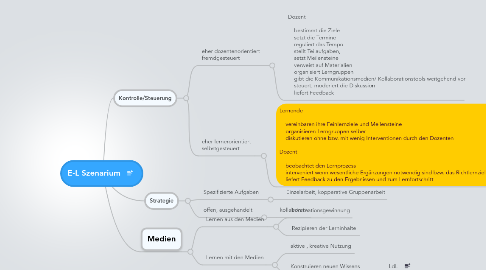 Mind Map: E-L Szenarium