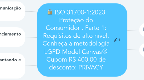 Mind Map: ISO 31700-1:2023 Proteção do Consumidor . Parte 1: Requisitos de alto nível. Conheça a metodologia LGPD Model Canvas® Cupom R$ 400,00 de desconto: PRIVACY