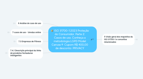 Mind Map: ISO 31700-1:2023 Proteção do Consumidor. Parte 2: Casos de uso. Conheça a metodologia LGPD Model Canvas® Cupom R$ 400,00 de desconto: PRIVACY