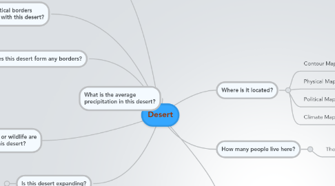 Mind Map: Desert