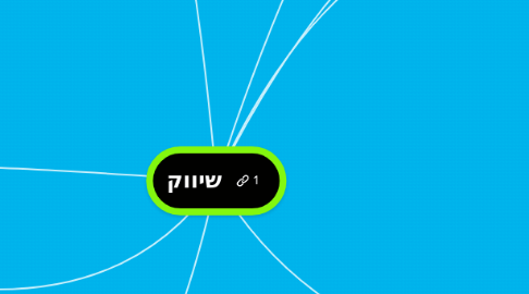 Mind Map: שיווק