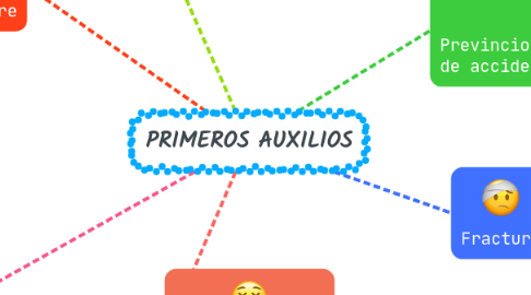 Mind Map: PRIMEROS AUXILIOS