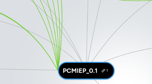 Mind Map: PCMIEP_0.1