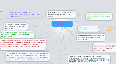 Mind Map: LAUGHTER OUT OF PLACE CHAPTERS 2,3