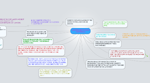 Mind Map: LAUGHTER OUT OF PLACE CHAPTERS 2,3