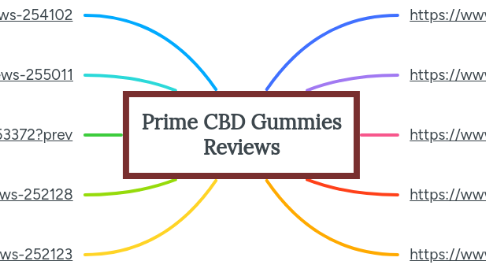 Mind Map: Prime CBD Gummies Reviews