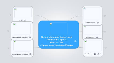 Mind Map: Китай-«Великий Восточный гигант» и «Страна контрастов» «Цинь-Чина-Чин-Хина-Китай»