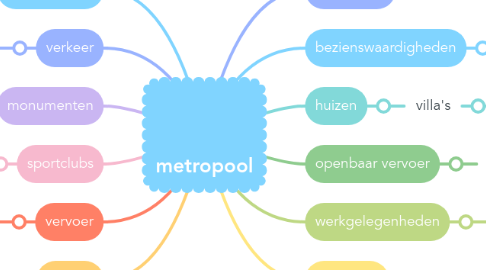 Mind Map: metropool