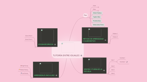 Mind Map: TUTORÍA ENTRE IGUALES