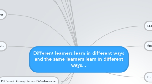 Mind Map: Different learners learn in different ways and the same learners learn in different ways...