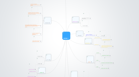 Mind Map: NINTENDO